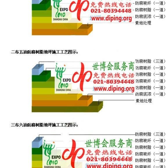 吉林防腐树脂地坪(含玻纤布),防腐蚀地坪，环氧防腐玻纤布地坪产品图2