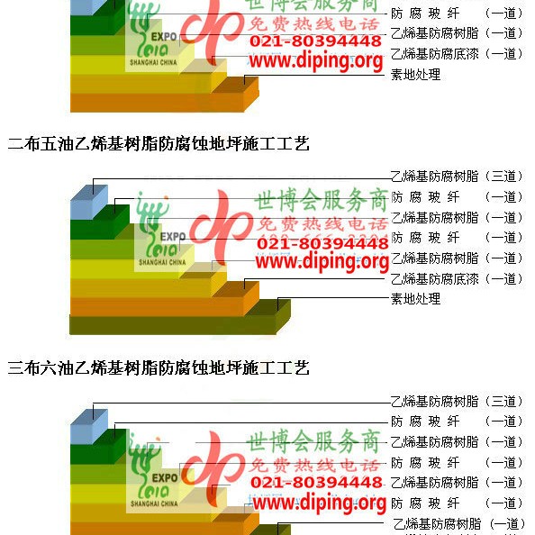 吉林乙烯基防腐蚀地坪,乙烯基酯地坪,乙烯基酯防腐蚀地坪,乙烯基重防腐蚀地坪,乙烯基重防腐地坪,乙烯基重防腐自流平地坪产品图2